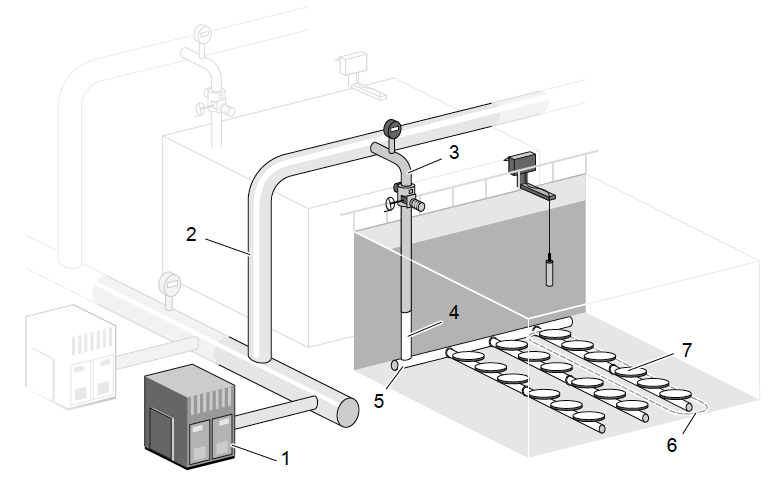 Glavni sestavni deli prezračevalnega sistema Sanitaire Silver Series II